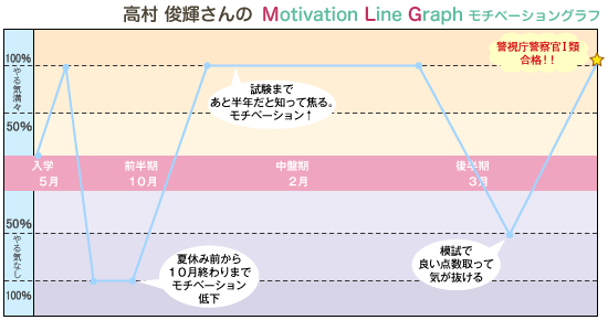 公務員試験の名門 受講生ファーストのeye 14年 公務員合格体験記