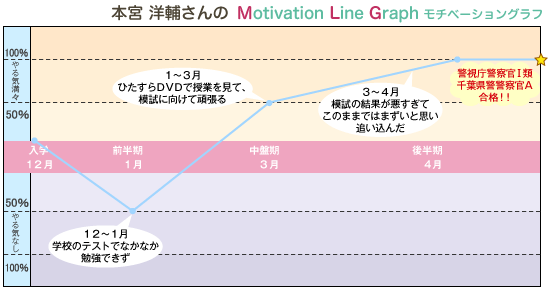 公務員試験の名門 受講生ファーストのeye 15年 公務員合格体験記