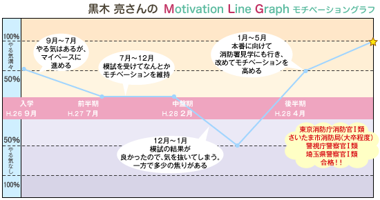 公務員試験の名門 受講生ファーストのeye 16年 公務員合格体験記