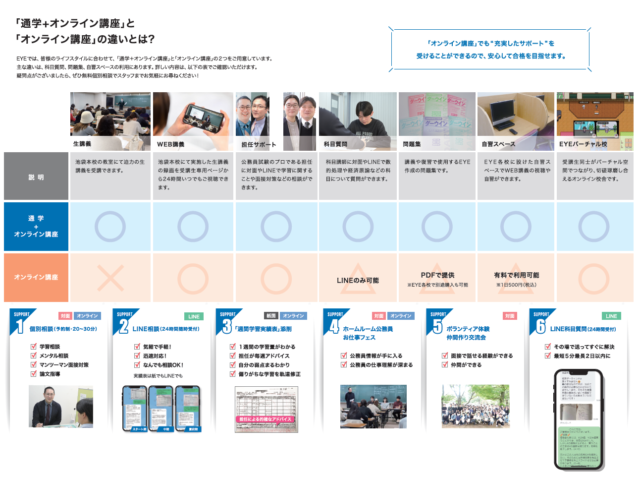 「通学+オンライン講座」と「オンライン講座」の違いとは?