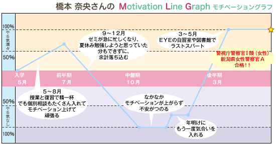 公務員試験の名門 受講生ファーストのeye 15年 公務員合格体験記