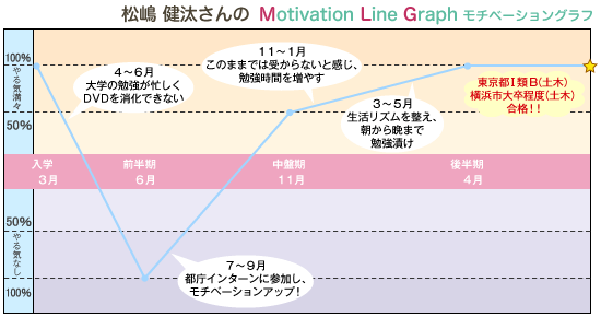 公務員試験の名門 受講生ファーストのeye 16年 公務員合格体験記