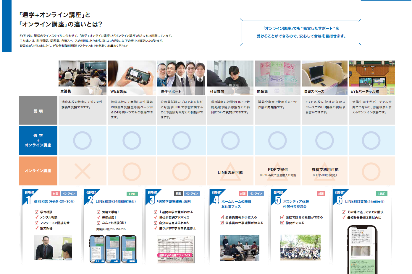 「通学＋オンライン講座」と「オンライン講座」の違いとは？